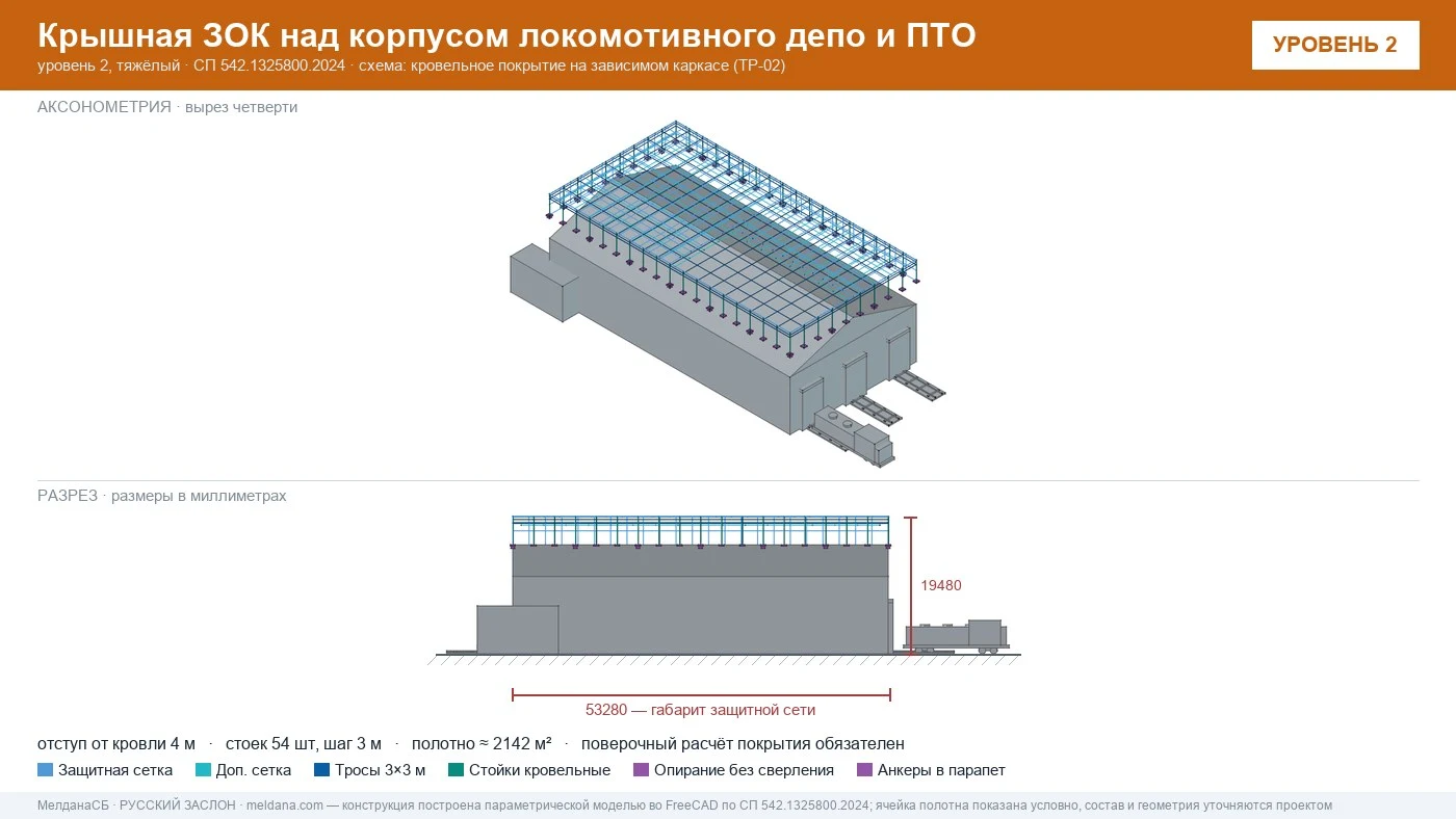 Защита депо и ПТО от БПЛА — крышная ЗОК по СП 542 в Белгороде