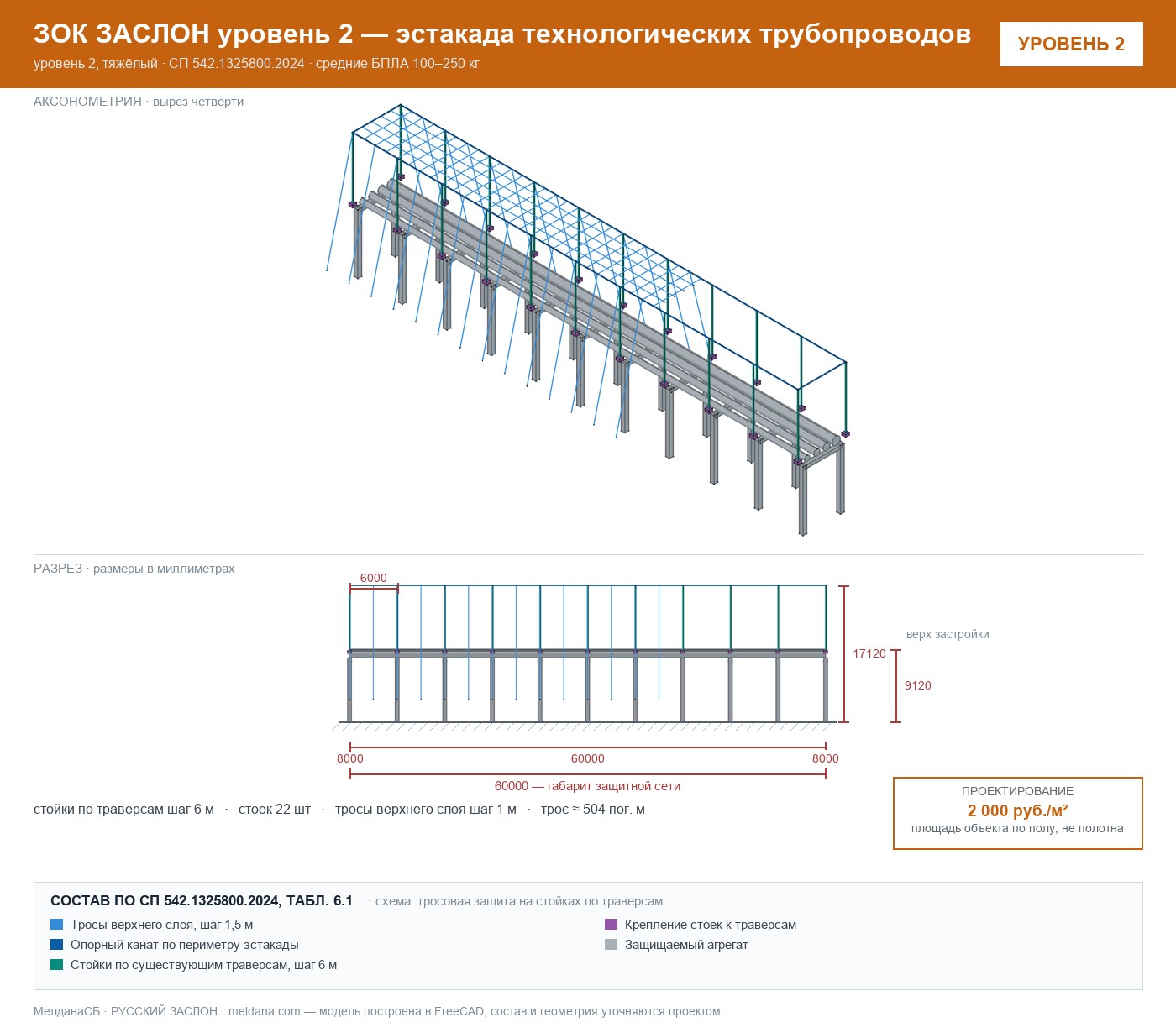 ЗОК ЗАСЛОН уровень 2 — эстакада технологических трубопроводов 