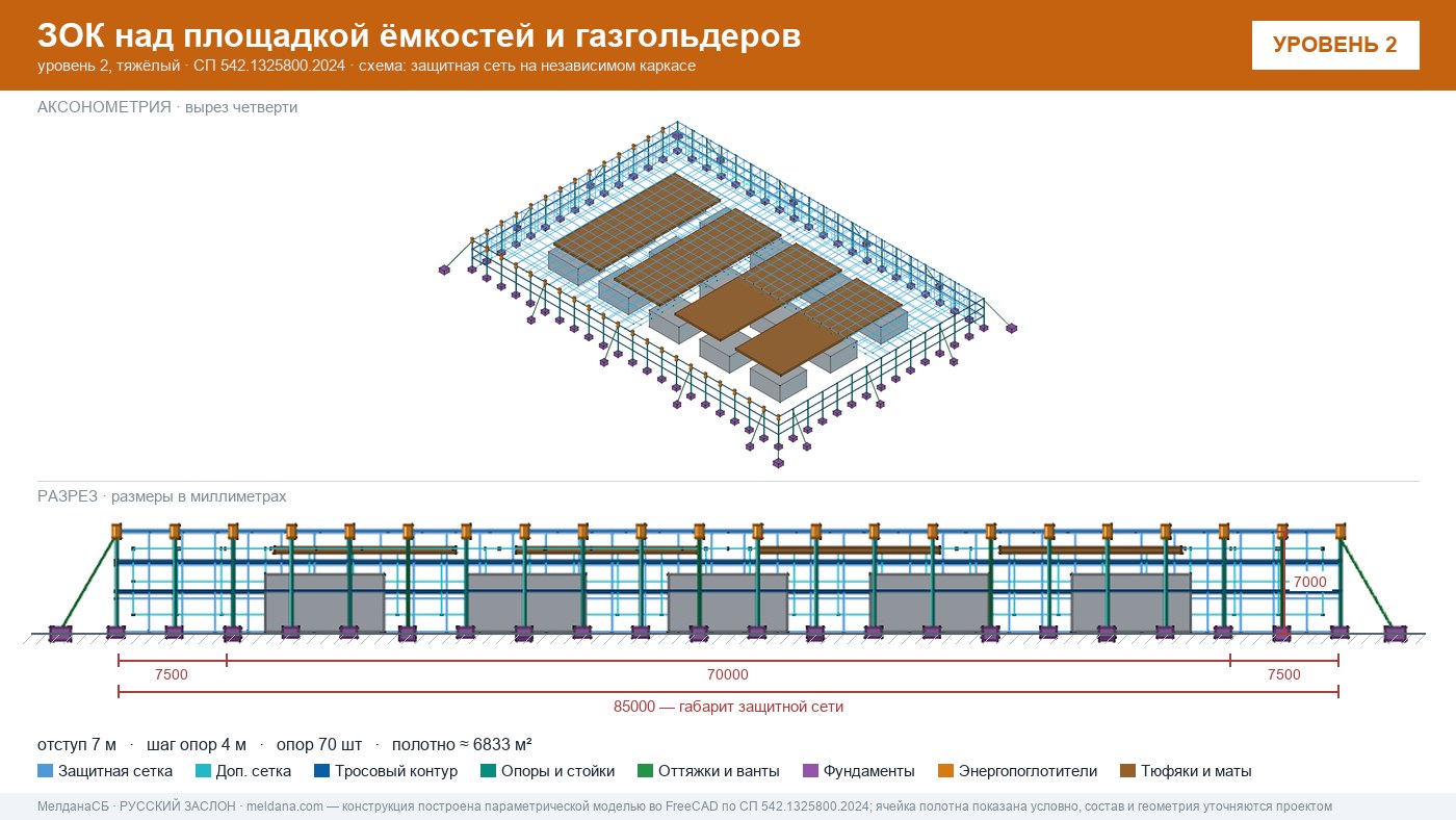 Защита кислородной станции и баллонов больницы от дронов в Белгороде
