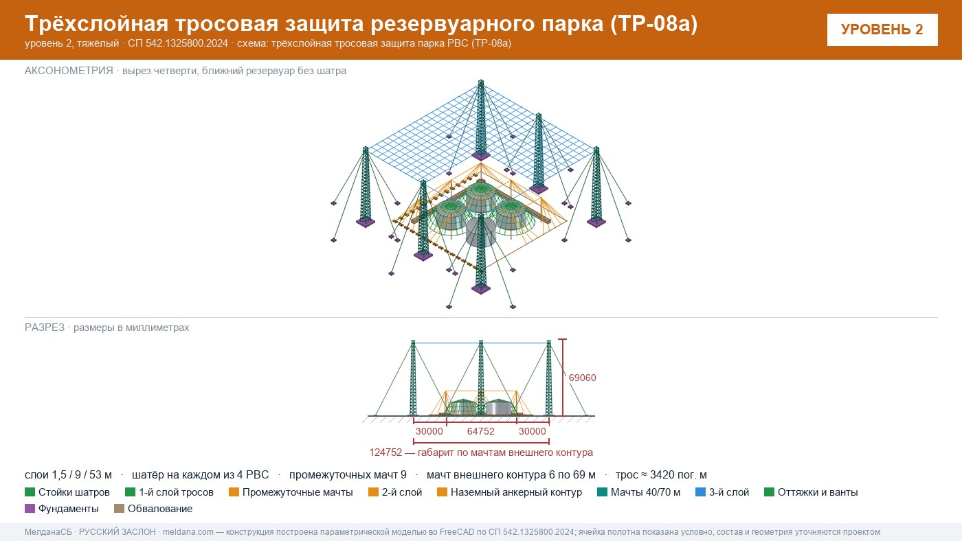 Антидроновая защита резервуарных парков (РВС) под ключ в Белгороде — ЗОК ЗАСЛОН по СП 542 