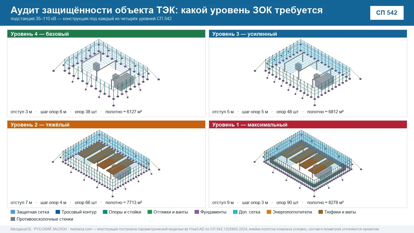 Аудит защищённости объекта ТЭК от ударов БПЛА в Белгороде 