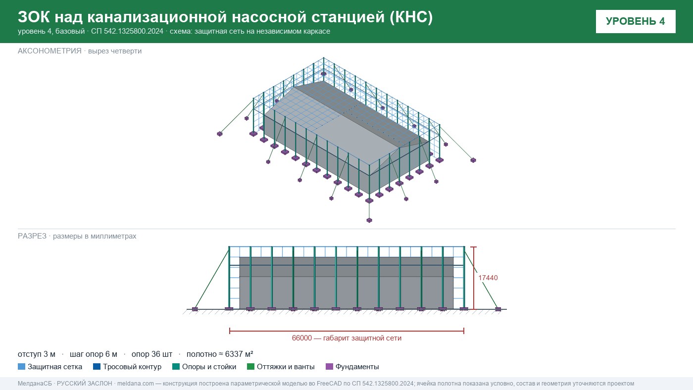 Защита канализационной насосной станции (КНС) от БПЛА в Белгороде — ЗОК ЗАСЛОН