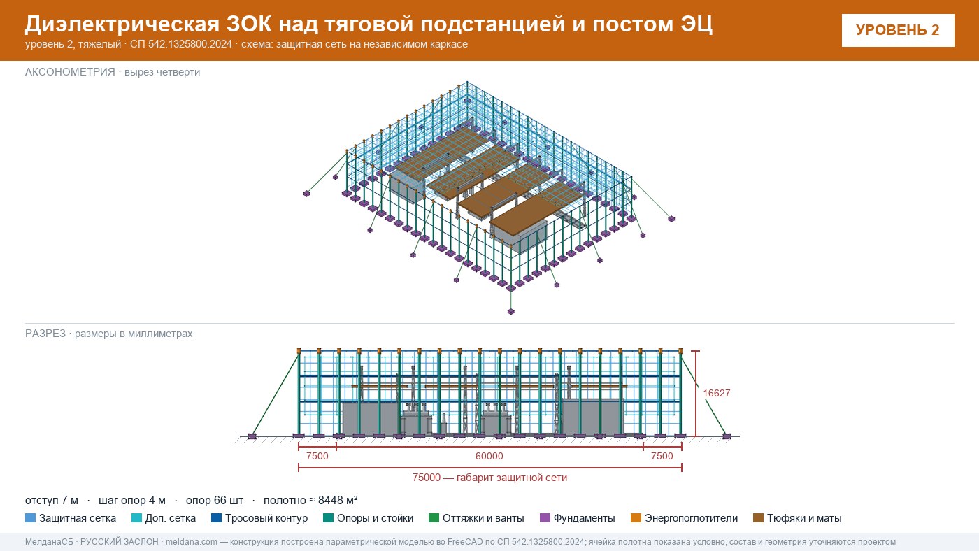 Защита тяговой подстанции от дронов — диэлектрическая ЗОК ЗАСЛОН-Д в Белгороде