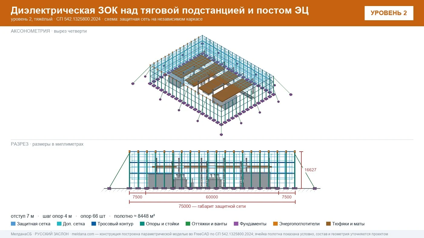 Защита тяговой подстанции от дронов — диэлектрическая ЗОК ЗАСЛОН-Д в Белгороде