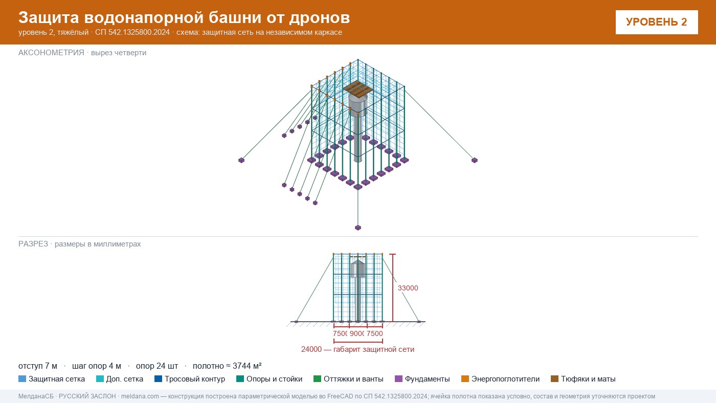 Защита водонапорной башни от дронов в Белгороде — ЗОК ЗАСЛОН по СП 542