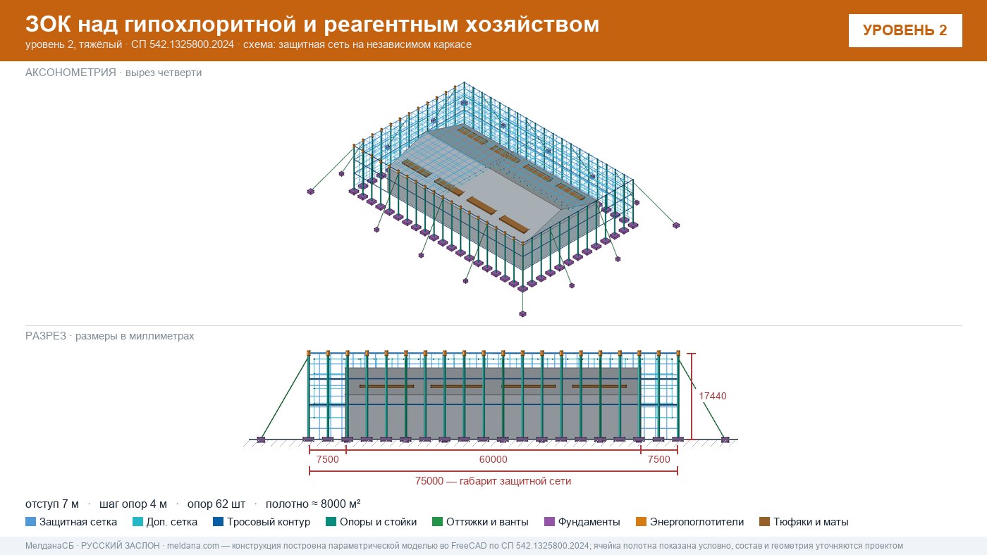 Защита гипохлоритной и реагентного хозяйства от БПЛА в Белгороде — ЗОК ЗАСЛОН