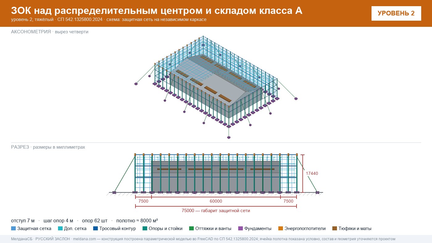 Защита склада и логистического комплекса от дронов в Белгороде
