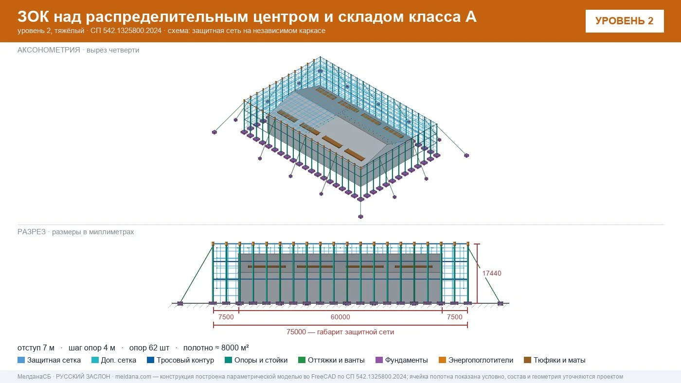 Защита склада и логистического комплекса от дронов в Белгороде