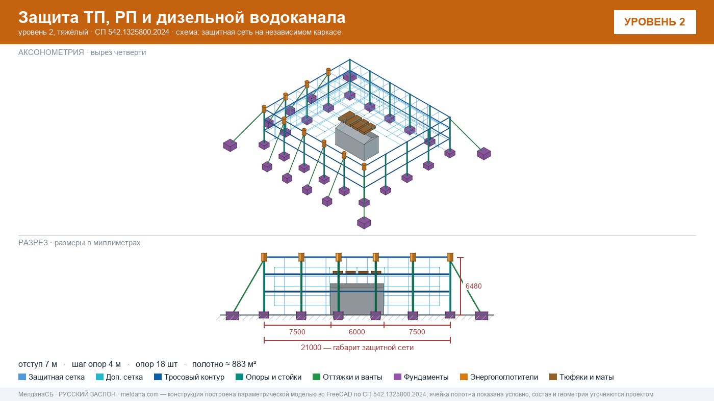 Защита ТП, РП и дизельной водоканала от дронов в Белгороде — ЗАСЛОН-Д