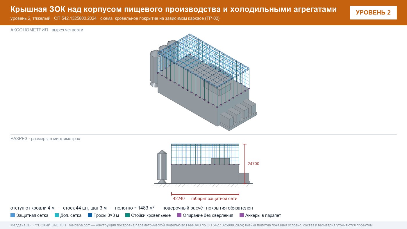 Защита пищевого производства от БПЛА — ЗОК по СП 542 в Белгороде