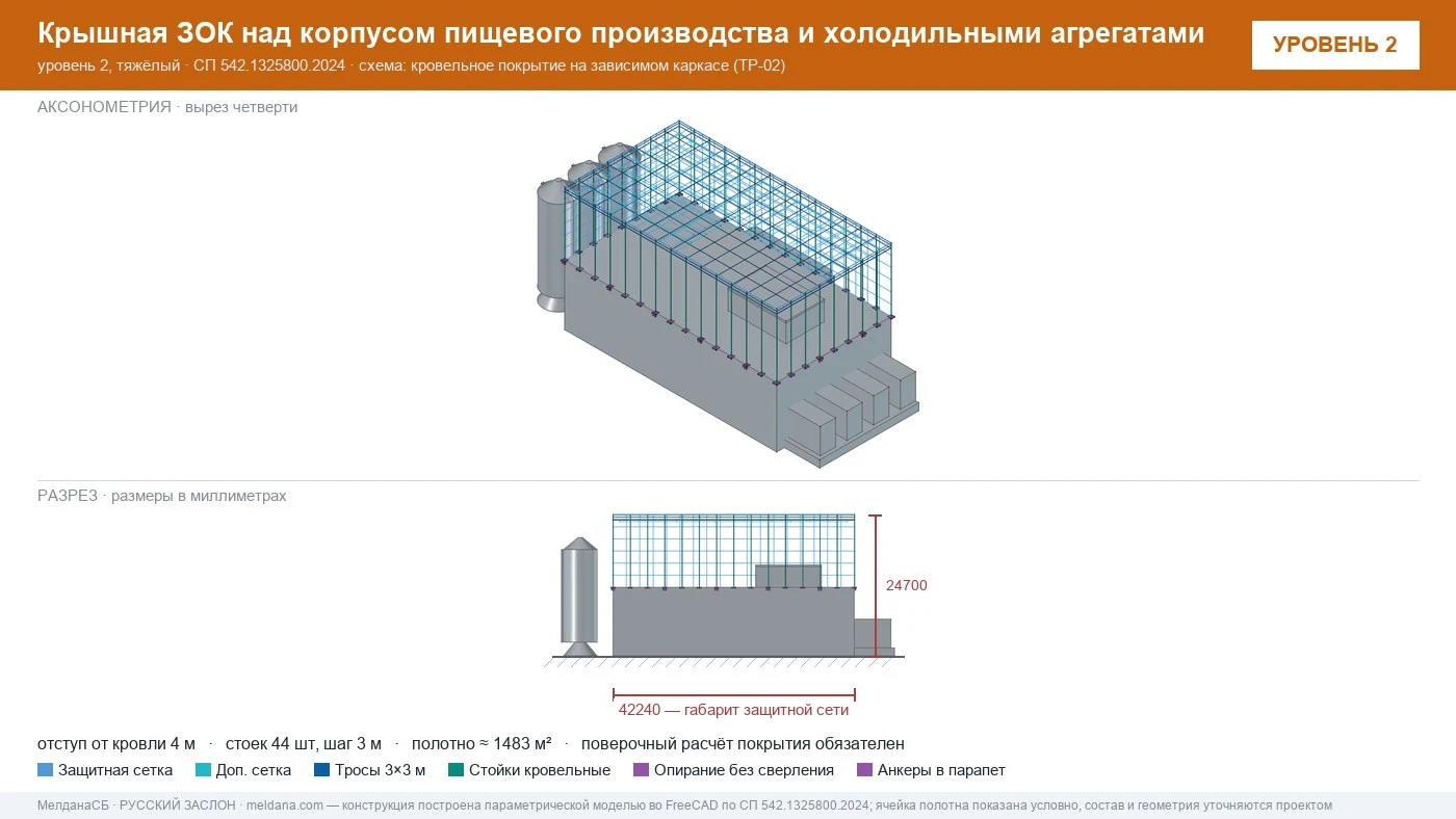 Защита пищевого производства от БПЛА — ЗОК по СП 542 в Белгороде