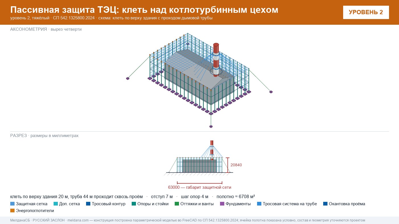 Защита ТЭЦ от БПЛА Белгороде: типовое решение пассивной защиты по альбому Минэнерго