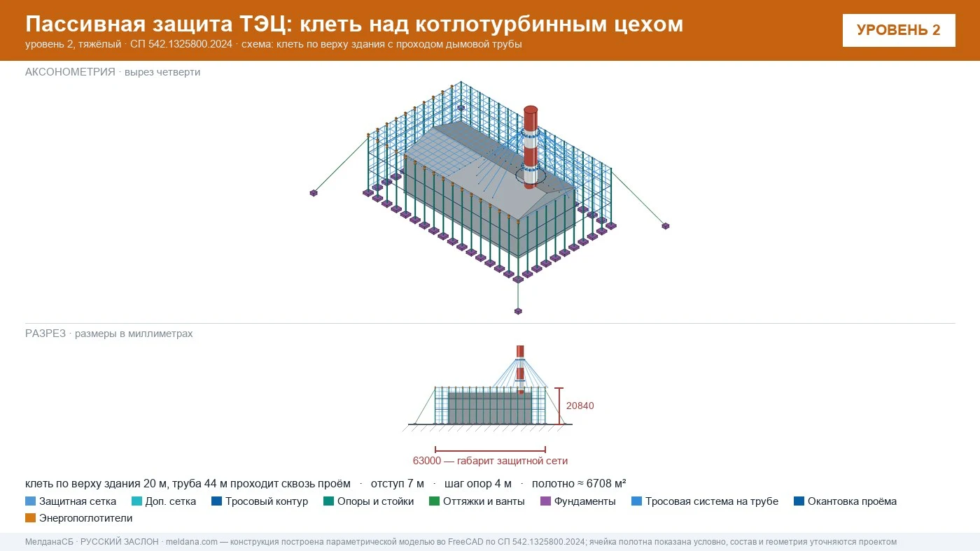 Защита ТЭЦ от БПЛА Белгороде: типовое решение пассивной защиты по альбому Минэнерго