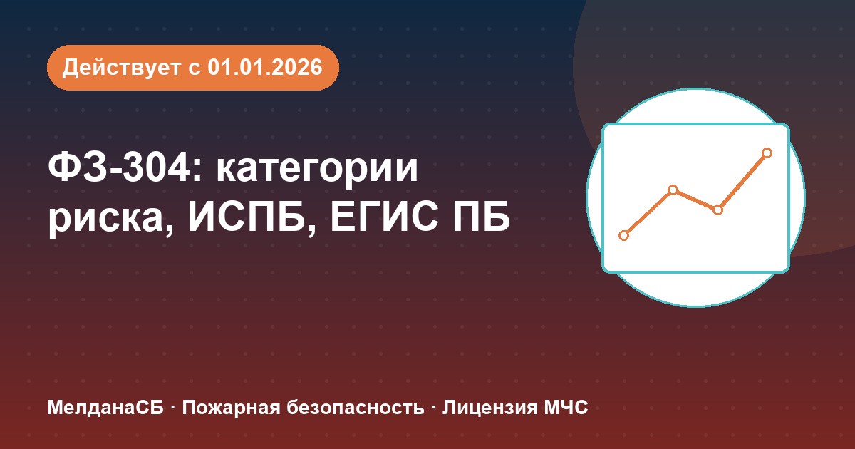 ФЗ-304: категории риска, ИСПБ и ЕГИС ПБ — что меняется для бизнеса в Белгороде