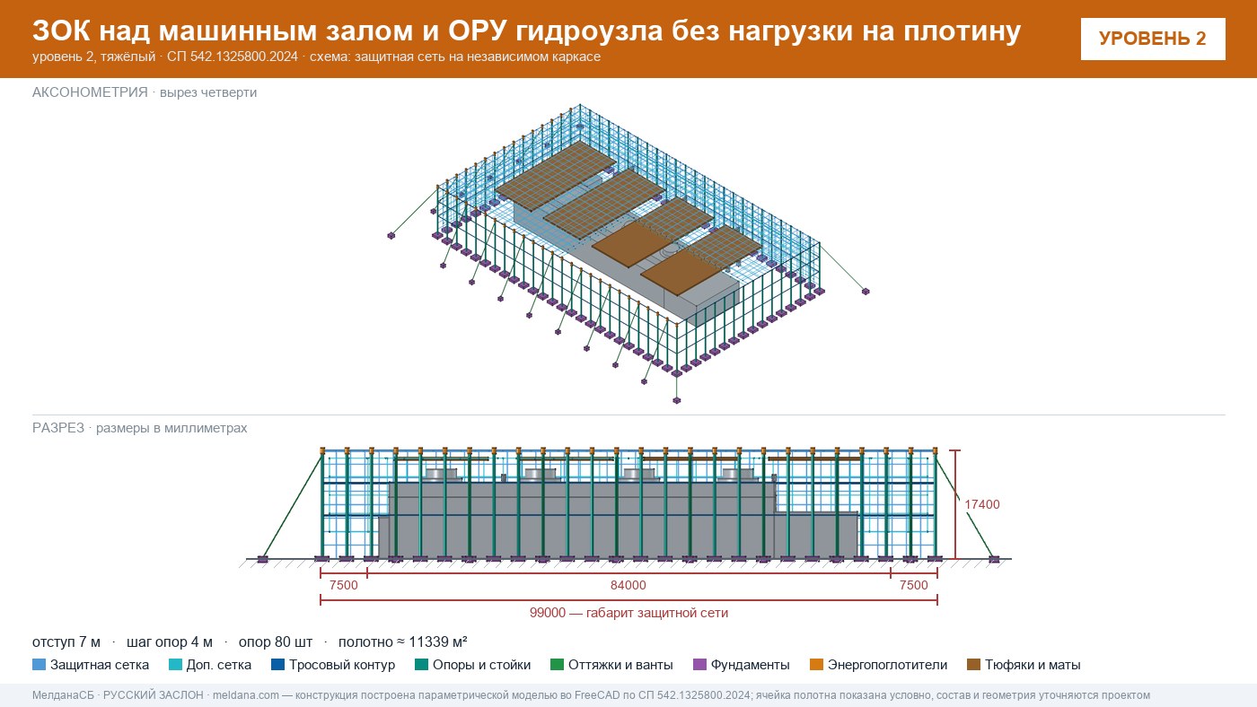 Защита ГЭС и ГАЭС от дронов — ЗОК по СП 542 без нагрузки на плотину в Белгороде