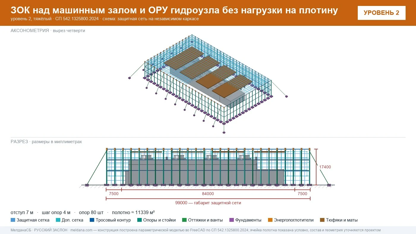 Защита ГЭС и ГАЭС от дронов — ЗОК по СП 542 без нагрузки на плотину в Белгороде