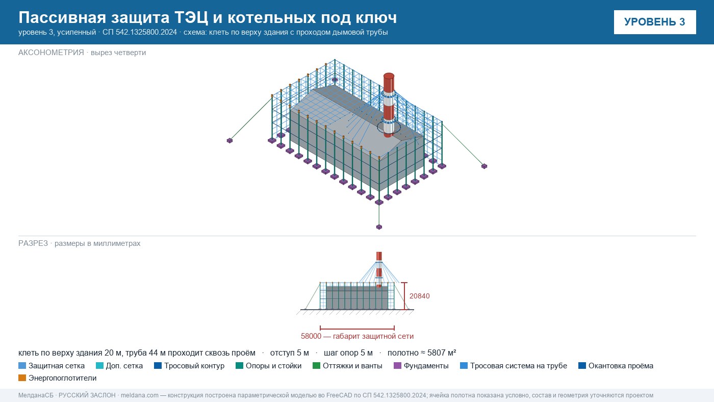 Пассивная защита ТЭЦ и котельных от БПЛА под ключ Белгороде — по альбому Минэнерго и СП 542 