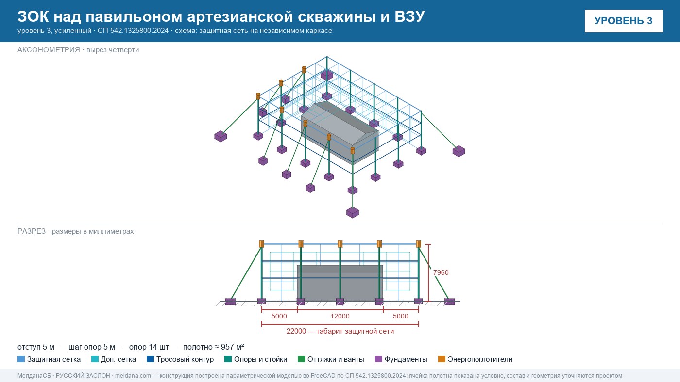 Защита артезианских скважин и ВЗУ от БПЛА в Белгороде — ЗОК ЗАСЛОН