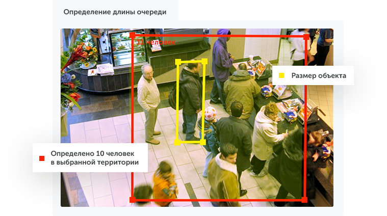 Интеллектуальное видеонаблюдение для ритейла в городе Белгород