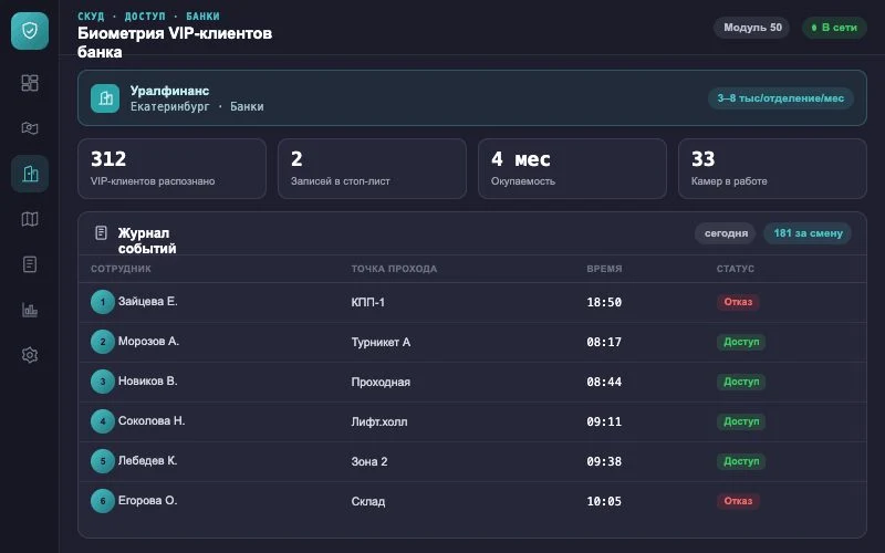 Интерфейс оператора — Система Малахит