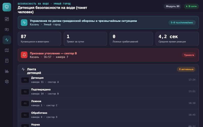 Интерфейс оператора — Система Малахит
