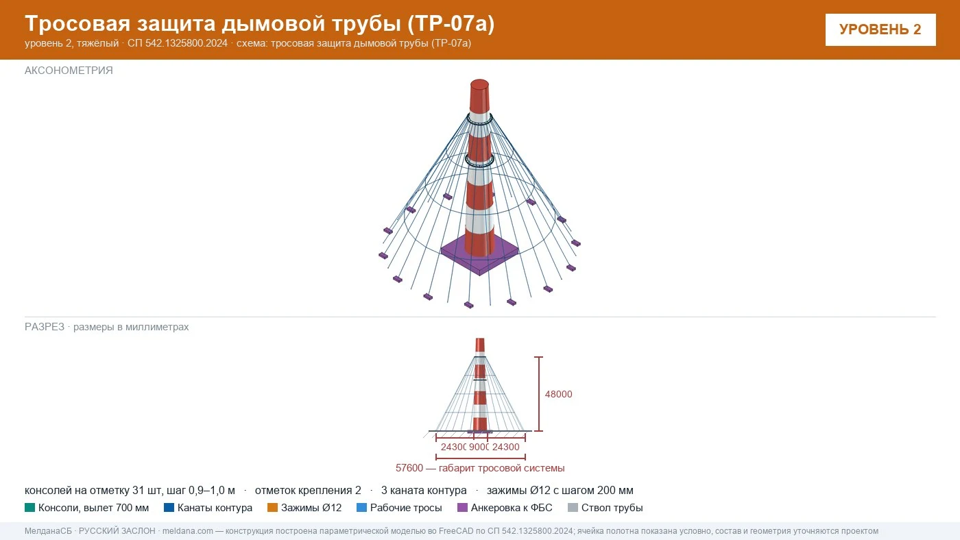 Тросовая защита дымовой трубы по ТР-07а: консоли вылетом 700 мм, три каната контура, зажимы Ø12 с шагом 200 мм