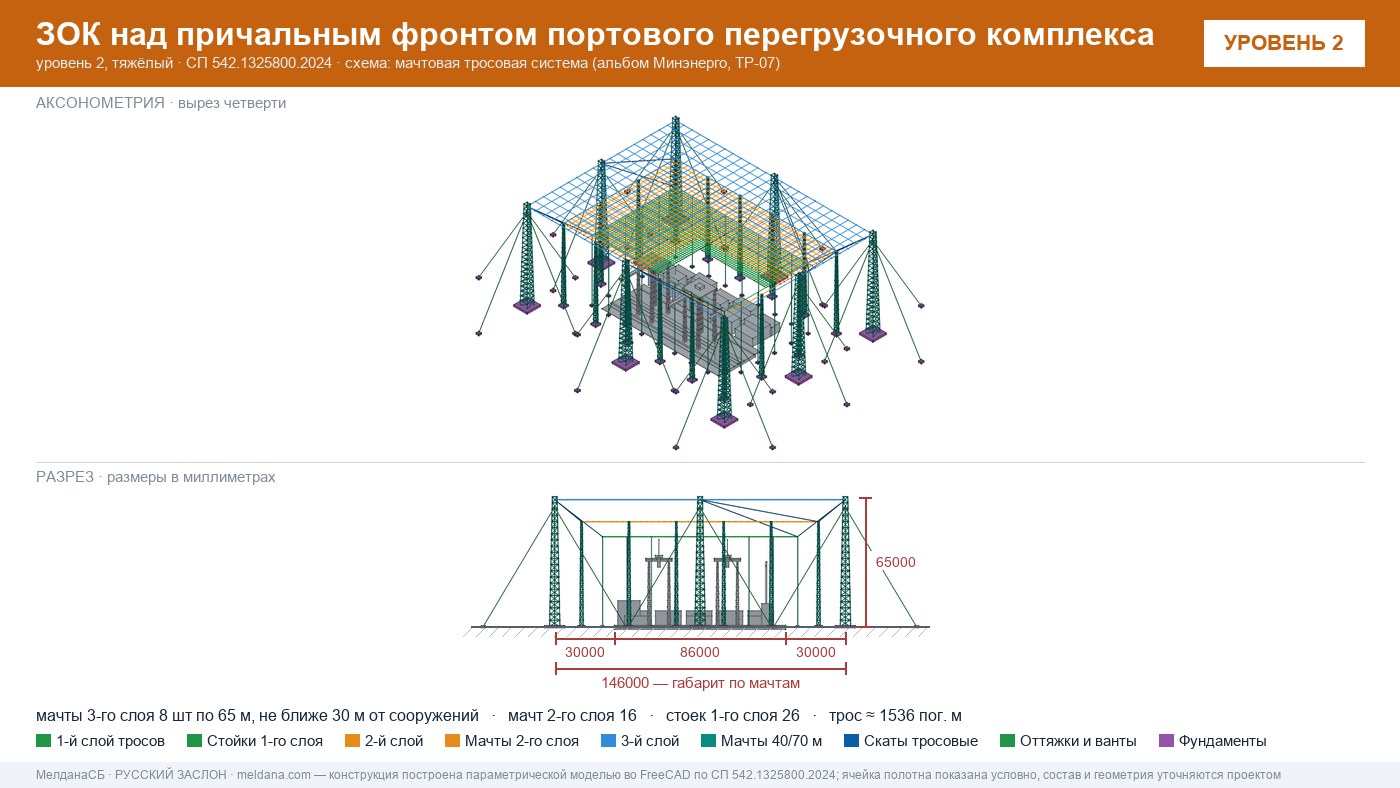Мачтовая тросовая система ЗОК ЗАСЛОН на нефтеналивном терминале в Белгороде