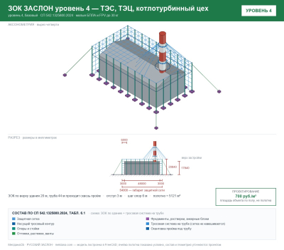 ЗОК ЗАСЛОН уровень 4 — ТЭС, ТЭЦ, котлотурбинный цех 