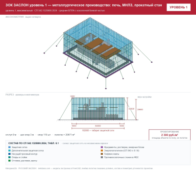 ЗОК ЗАСЛОН уровень 1 — металлургическое производство: печь, МНЛЗ, прокатный стан 
