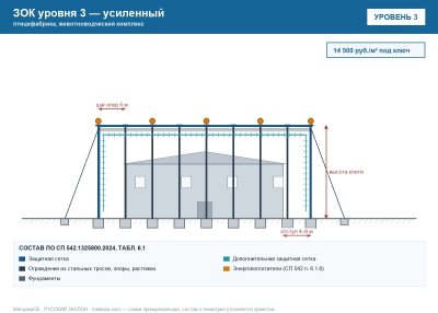ЗОК ЗАСЛОН уровень 3 — птицефабрика, животноводческий комплекс 